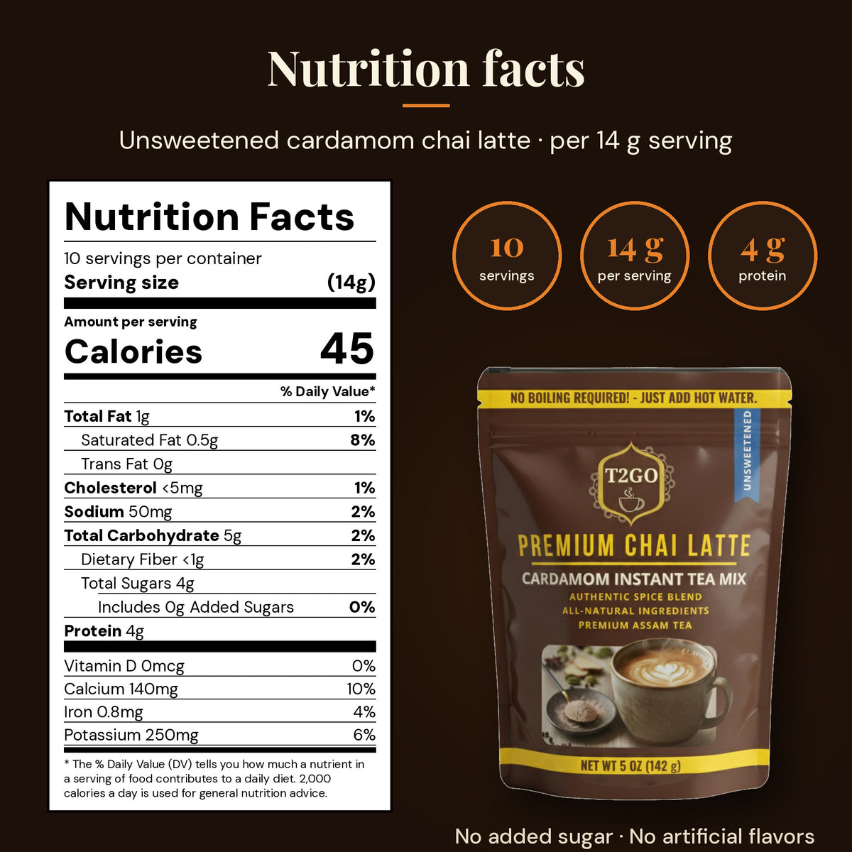 Nutrition facts for T2GO unsweetened cardamom chai latte: 45 calories, 0 g added sugar, 4 g protein per 14 g serving