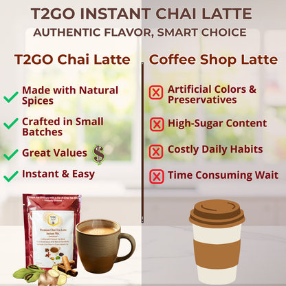 Cardamom Chai Latte Mix | Instant Wellness Tea Blend 8 oz – T2GO Chai