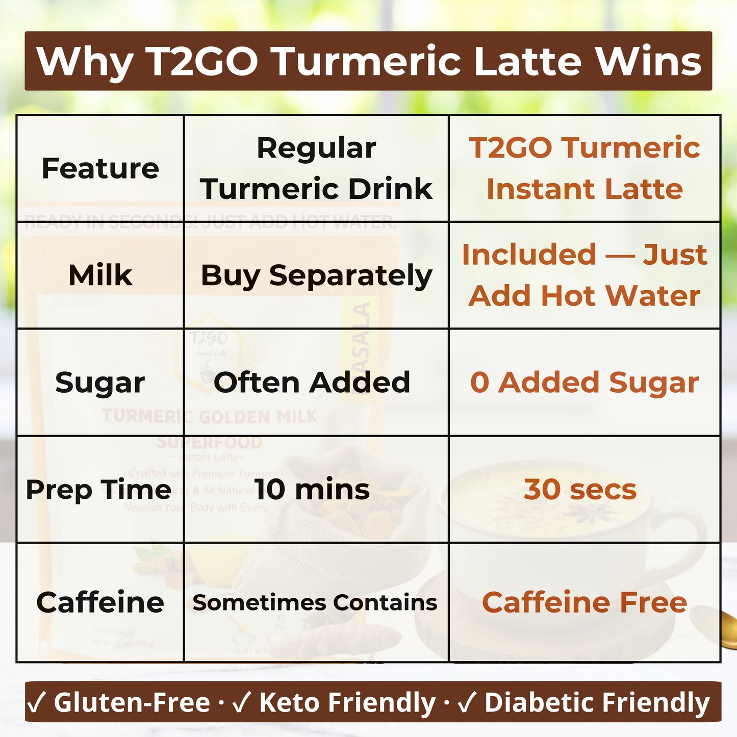 T2GO turmeric cardamom golden milk made with real ingredients — premium milk powder, turmeric, cardamom, ginger, black pepper, cinnamon, and cloves; no artificial flavors or fillers