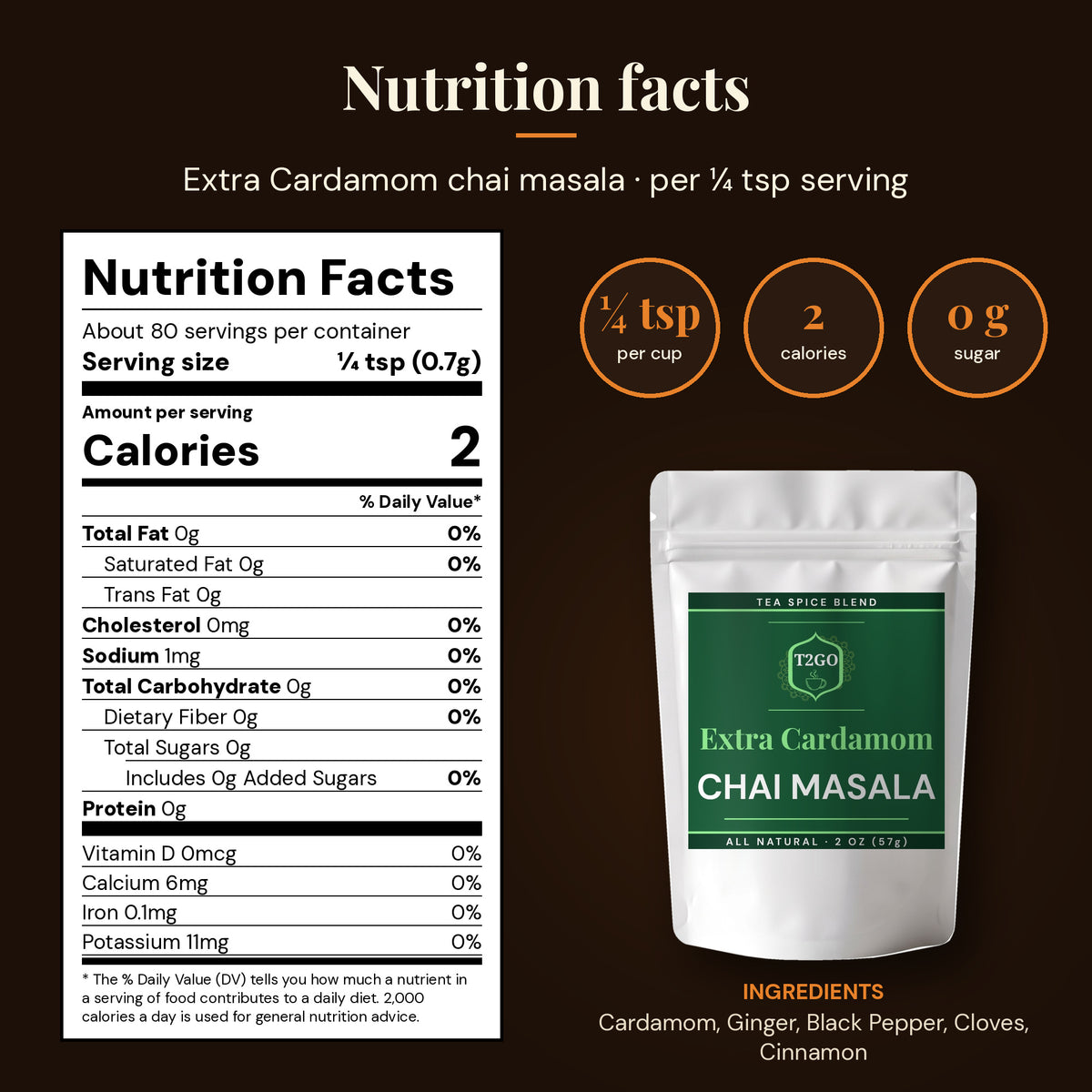 Nutrition facts for Extra Cardamom chai masala: 2 calories and 0 g sugar per ¼ tsp serving
