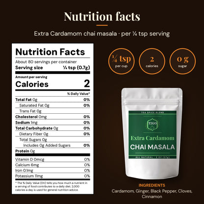Nutrition facts for Extra Cardamom chai masala: 2 calories and 0 g sugar per ¼ tsp serving
