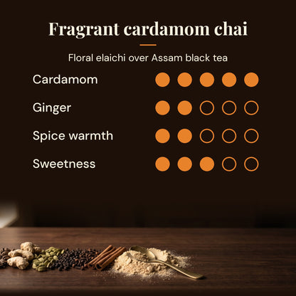 Cardamom chai taste profile showing spice, cardamom, ginger and sweetness levels
