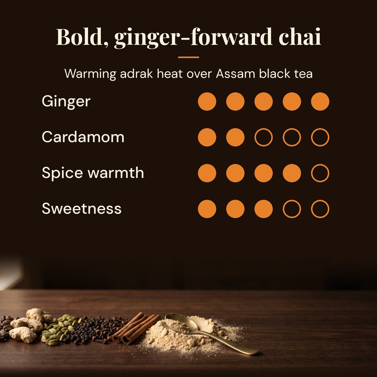 Ingredients: milk powder, cane sugar, Assam black tea, ginger, cardamom, black pepper, cloves and cinnamon