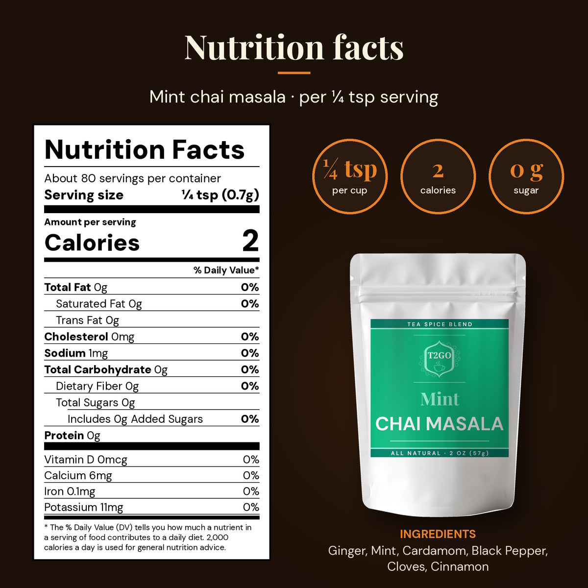 Nutrition facts for Mint chai masala: 2 calories and 0 g sugar per ¼ tsp serving