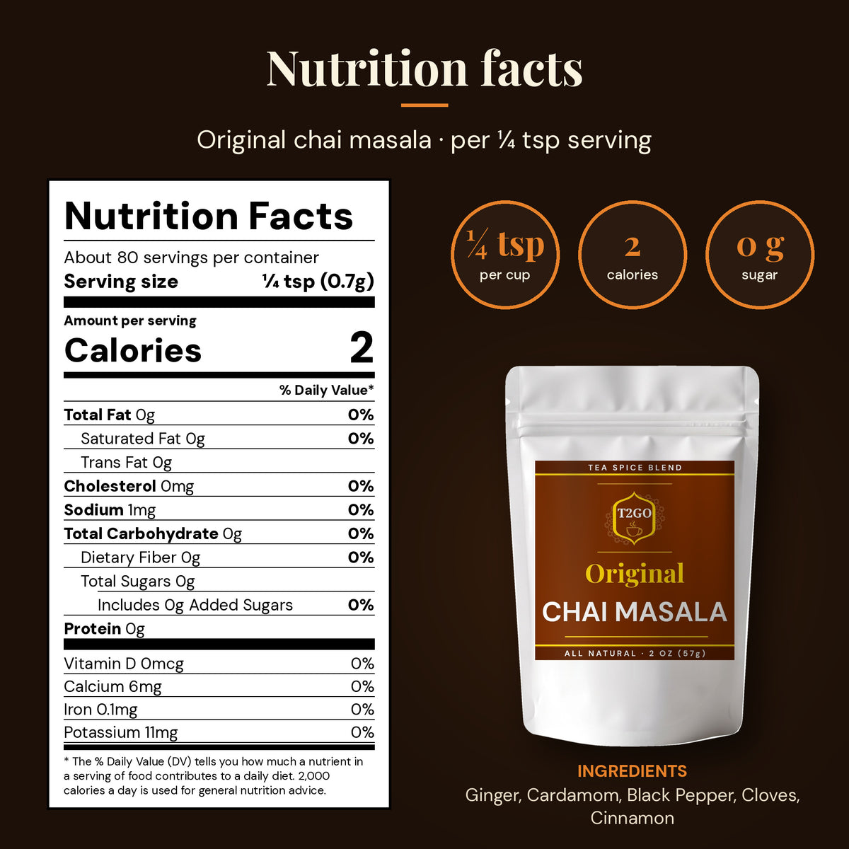 Nutrition facts for Original chai masala: 2 calories and 0 g sugar per ¼ tsp serving