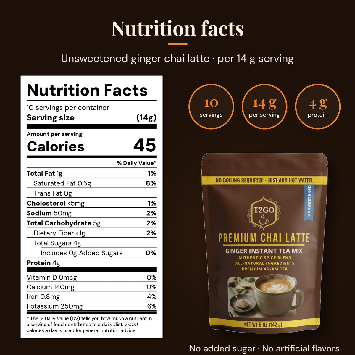 Nutrition facts for T2GO unsweetened ginger chai latte: 45 calories, 0 g added sugar, 4 g protein per 14 g serving
