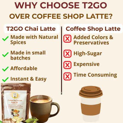 Unsweetened Assam Chai Latte Mix (5 oz) | Sugar-Free Instant Chai Powder – T2GO